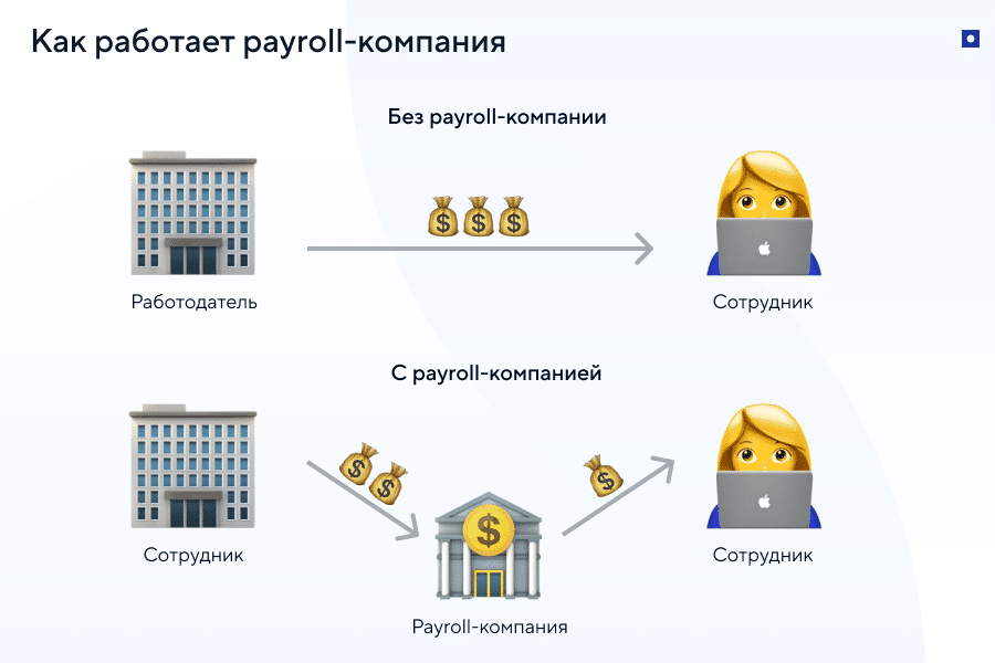 Как получить голубую карту Германии через payroll-решение