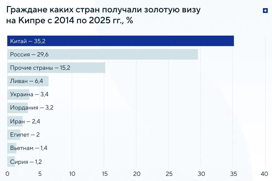 Так выглядит ВНЖ на Кипре