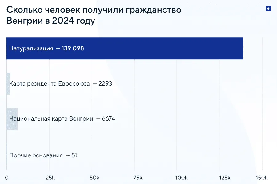 Венгерский паспорт: второе гражданство в Венгрии для россиян