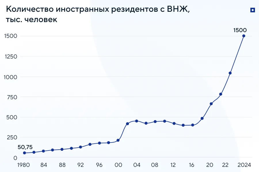ВНЖ в Португалии для россиян
