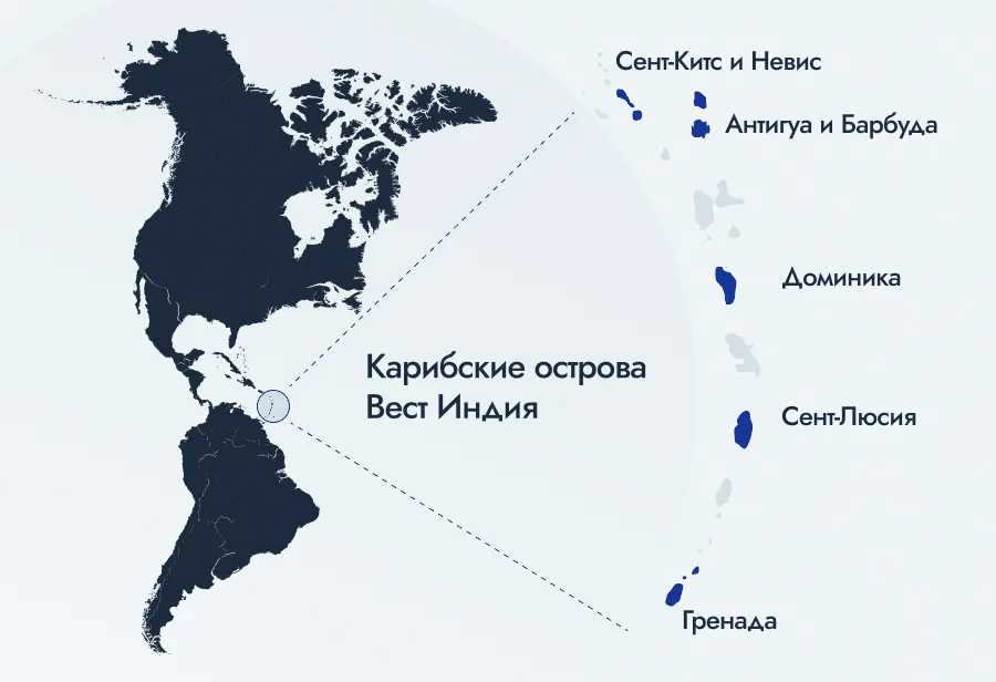 Паспорт карибских островов