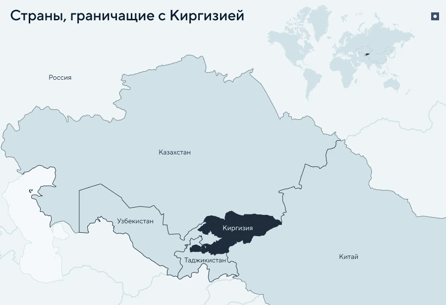 Гражданство Кыргызстана — государства в Средней Азии