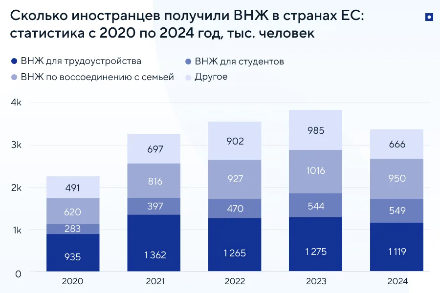 Сколько иностранцев в Евросоюзе