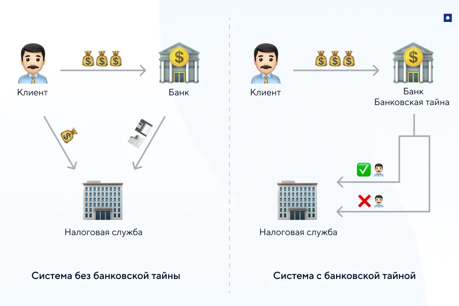 Банковская тайна