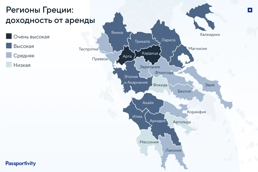Анализ недвижимости в регионах Греции