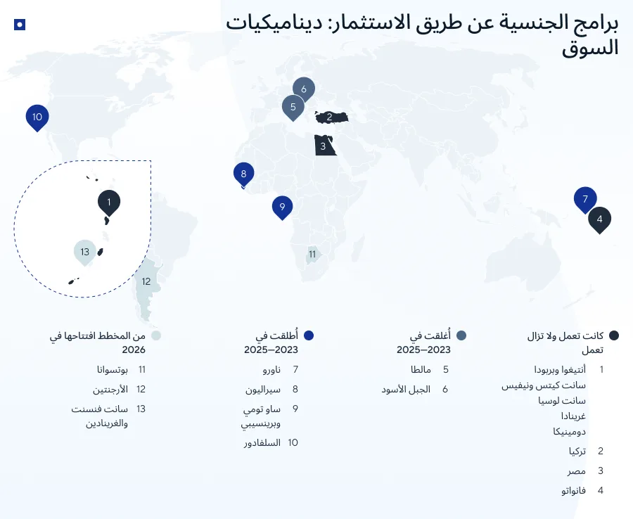أسهل الدول التي توفر برامج الجنسية عن طريق الاستثمار