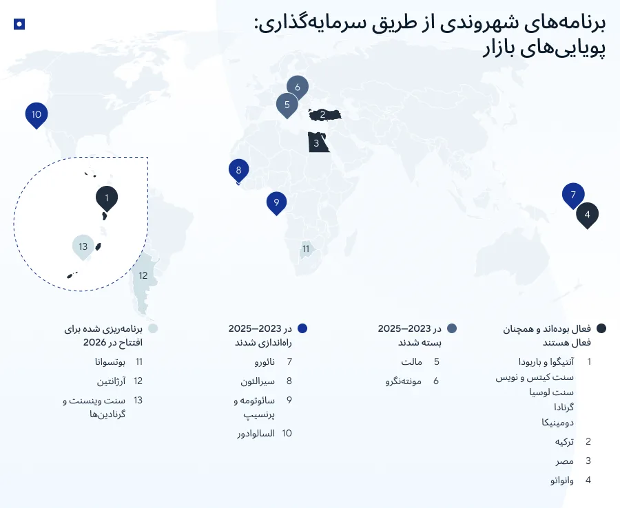 آسان‌ترین کشورها با برنامه‌های تابعیت از طریق سرمایه‌گذاری
