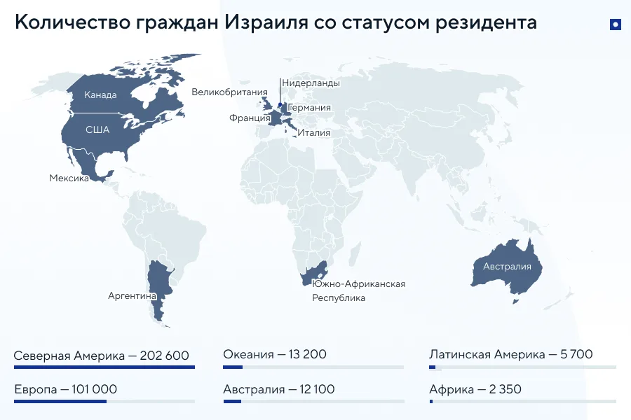 ВНЖ в Евросоюзе для израильтян