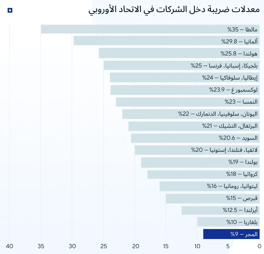 تأشيرة الاستثمار في المجر