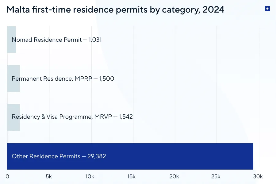malta pr by investment