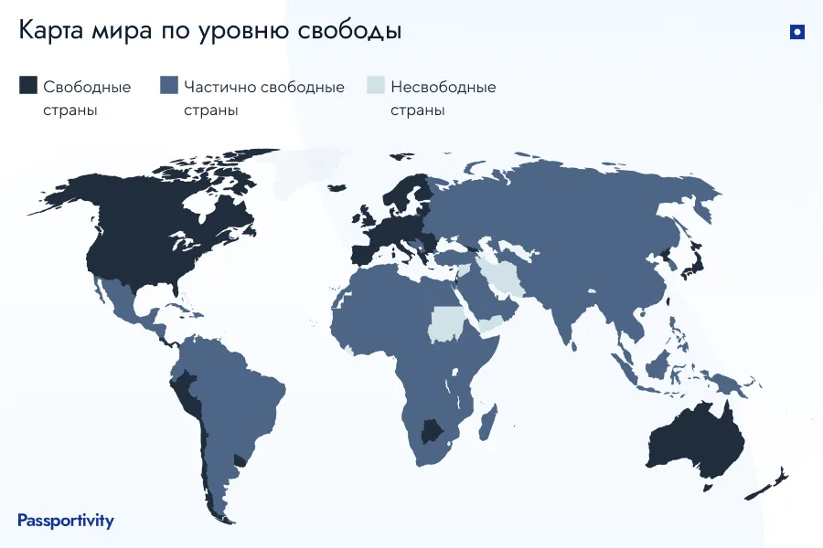 Самые свободные страны