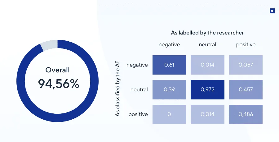 Citizenship compliance checks: how the NLP model works