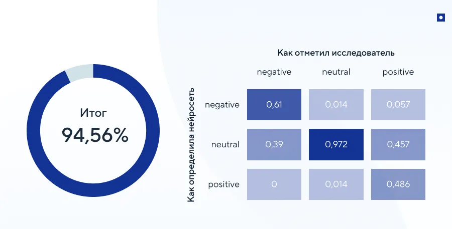 Комплаенс-проверки при получении гражданства: как работает модель NLP