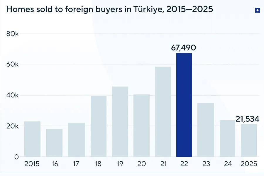 citizenship of turkey by real estate investment