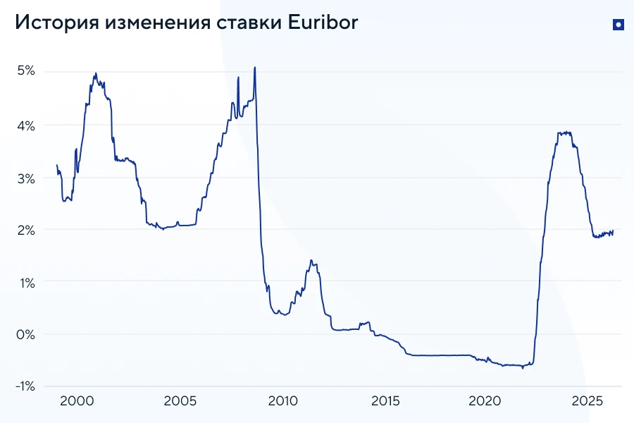 Ипотека в Греции