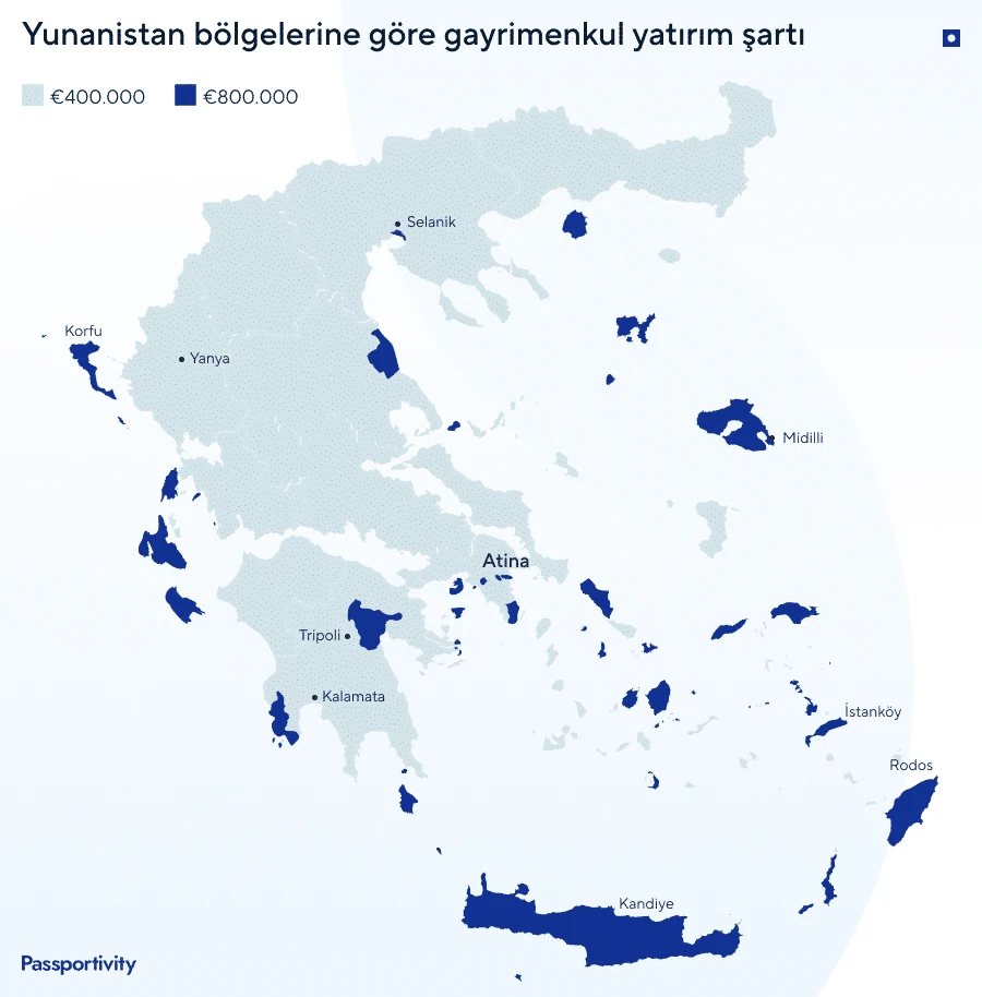 Avrupa’daki en ucuz Golden Visa