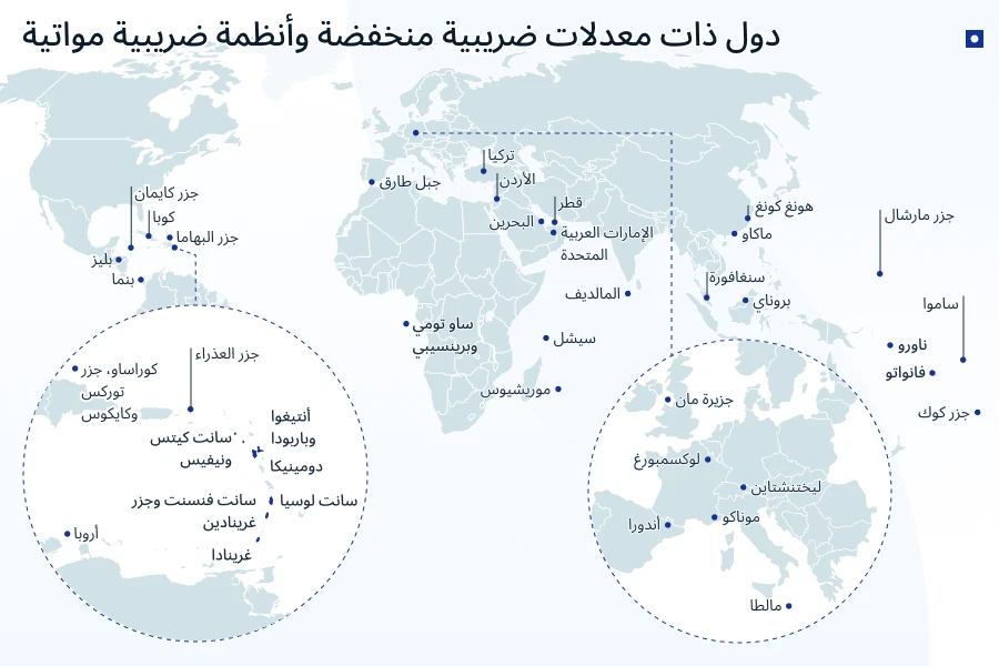 الدول المعفاة من الضرائب