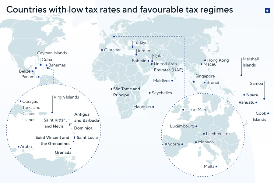 tax free countries