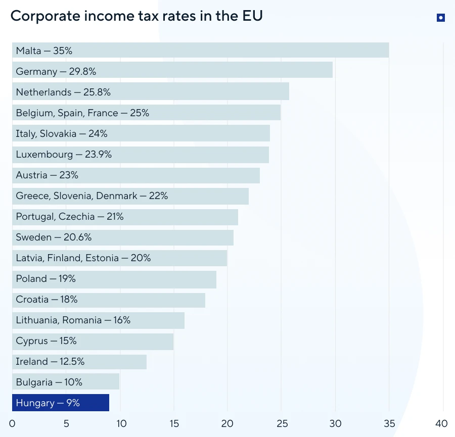 what country has the lowest taxes
