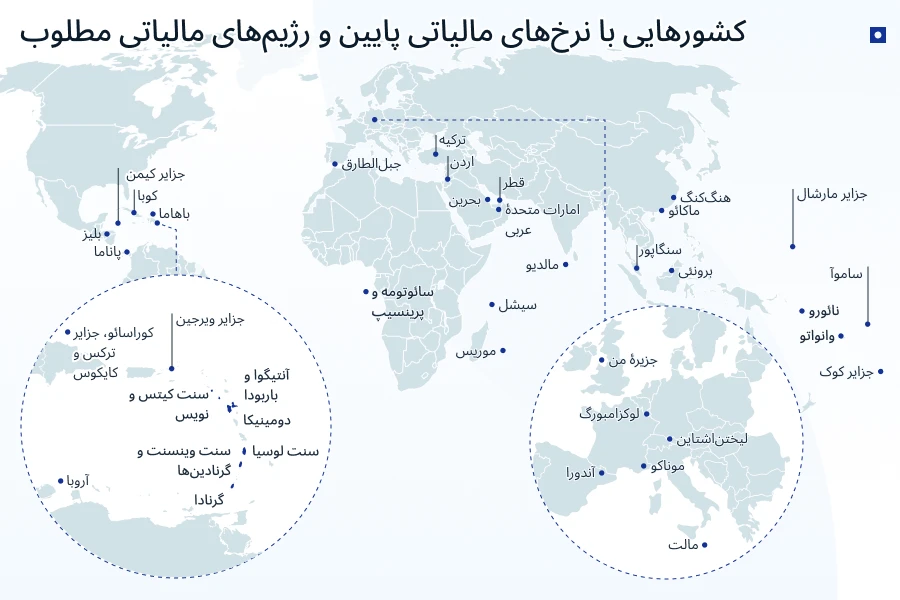 کشورهای بدون مالیات