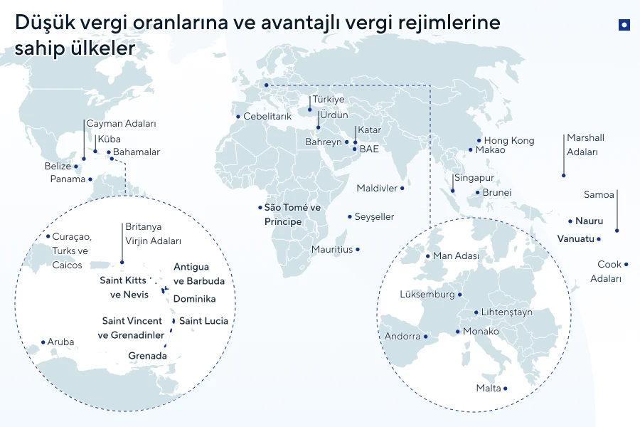 vergisiz ülkeler