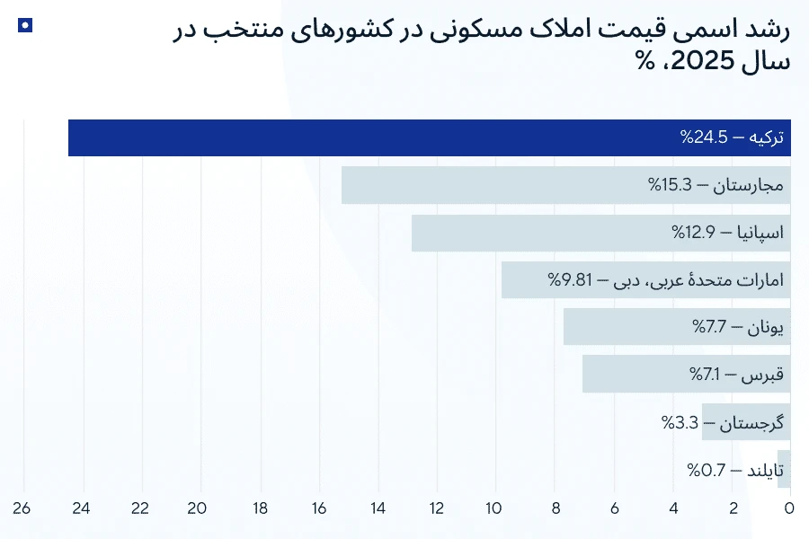 برترین بازارهای املاک و مستغلات جهان کداماند