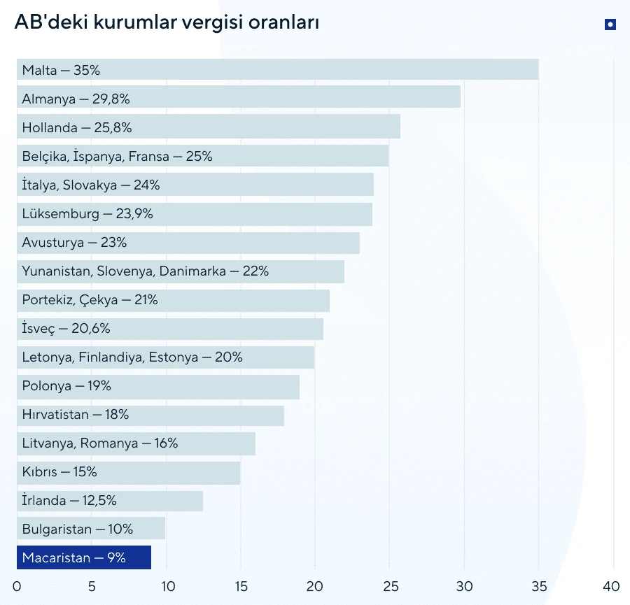 Macaristan yatırım vizesi