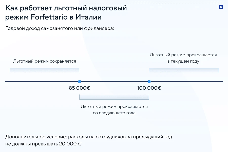 Налоговые льготы для самозанятых в Италии