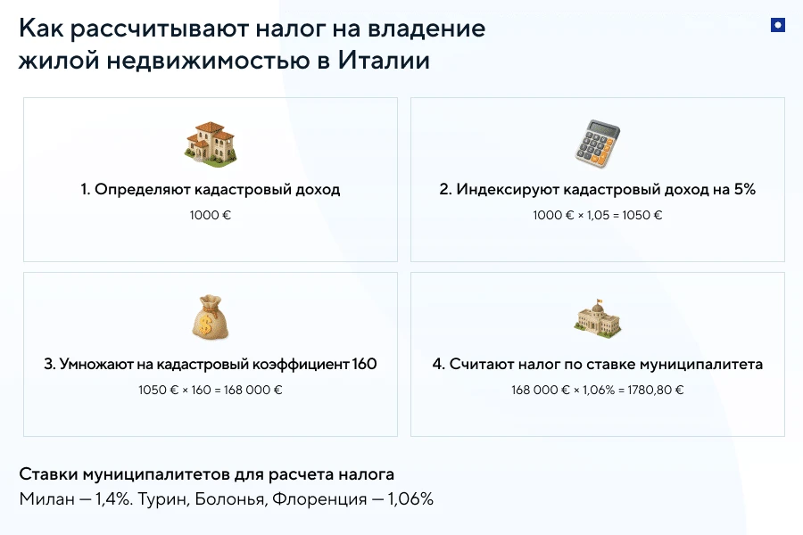Муниципальный налог на недвижимость в Италии