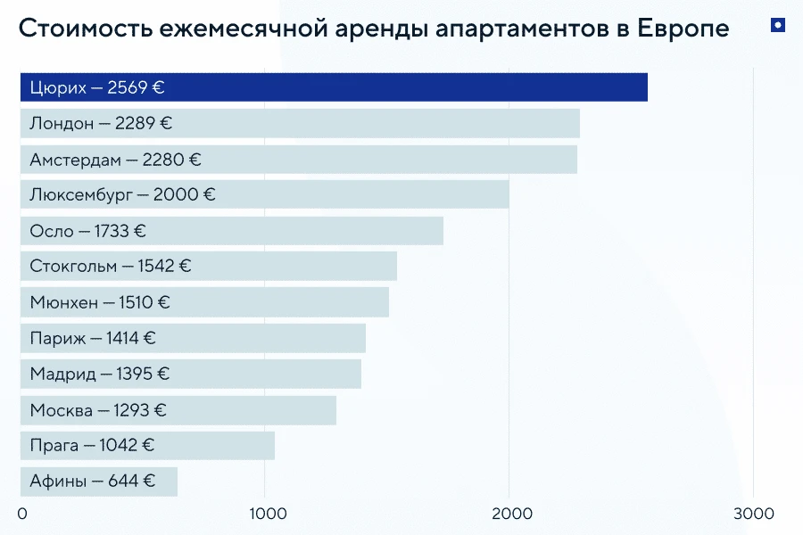 Минусы переезда в Европу