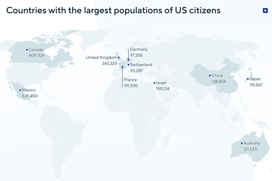 Countries with the largest populations of US citizens