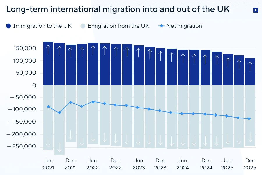 Best Countries for UK Citizens to Move To