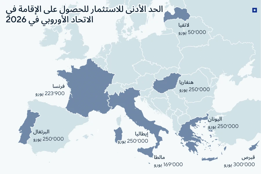 تأشيرة الاستثمار في أوروبا