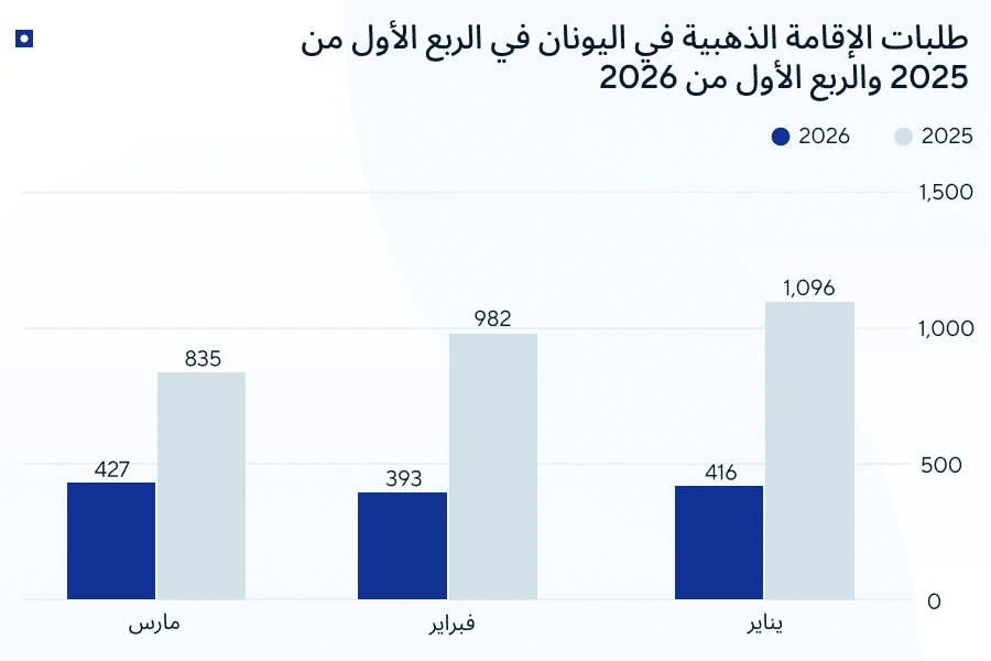 الإقامة في الاتحاد الأوروبي عن طريق الاستثمار
