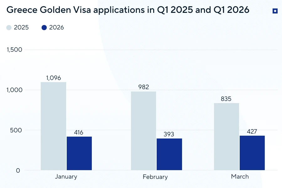 eu residency by investment