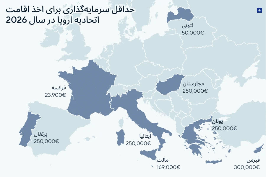 ویزای سرمایه‌گذاری اروپا

