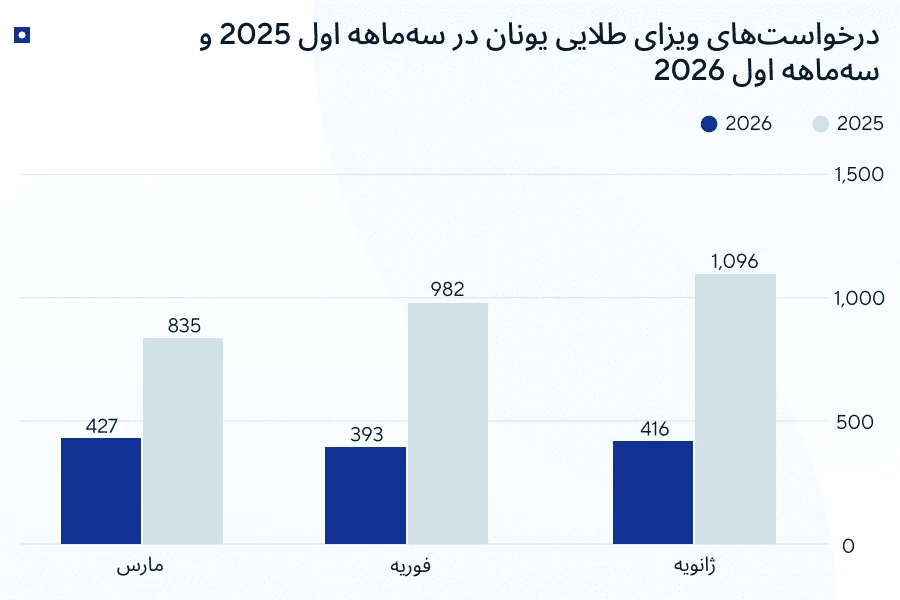 اقامت اتحادیه اروپا از طریق سرمایه‌گذاری