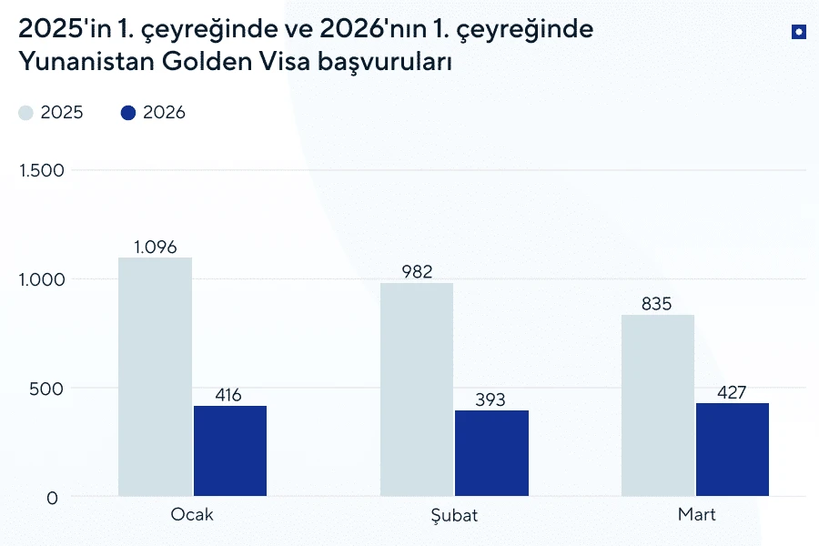 AB'de yatırım yoluyla oturma izni