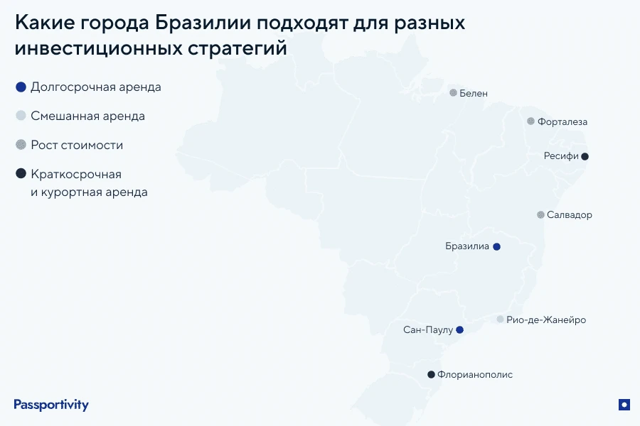 Недвижимость в Бразилии